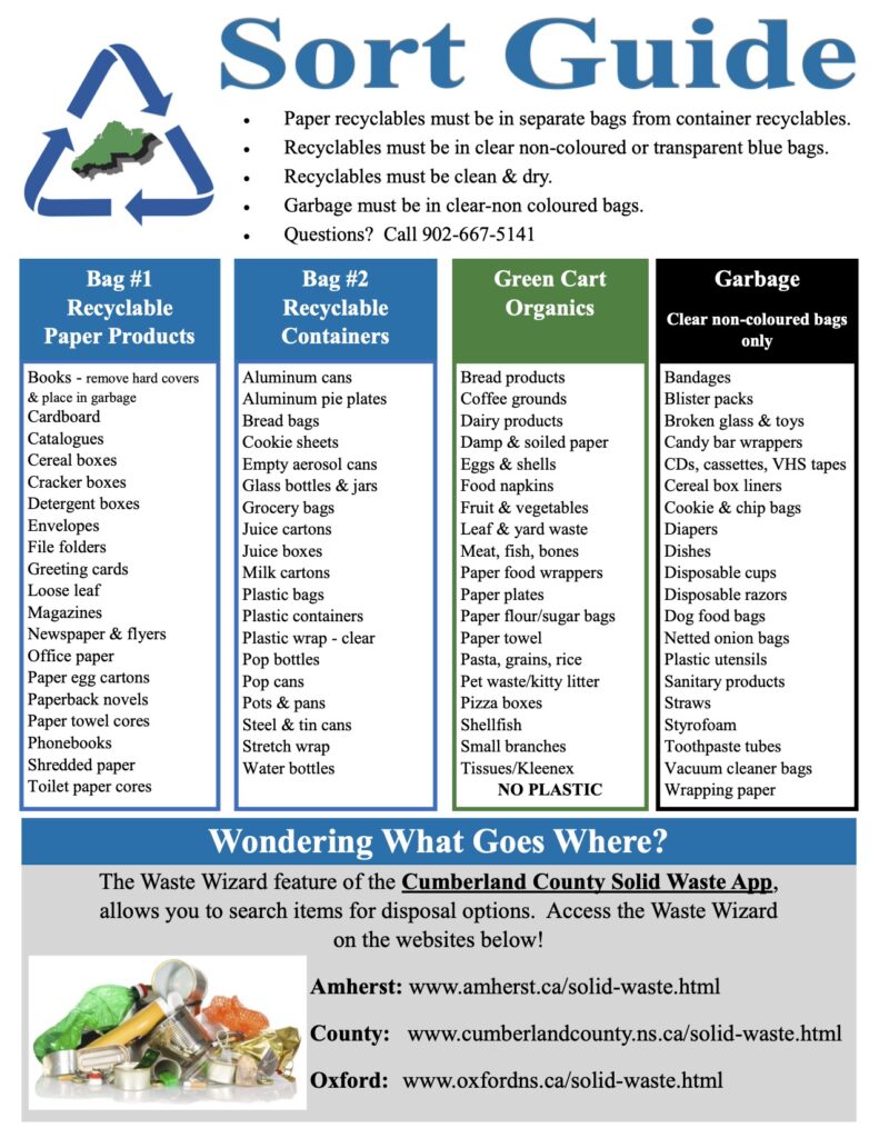 Garbage, recyclables and compost sort guide (page 1)
